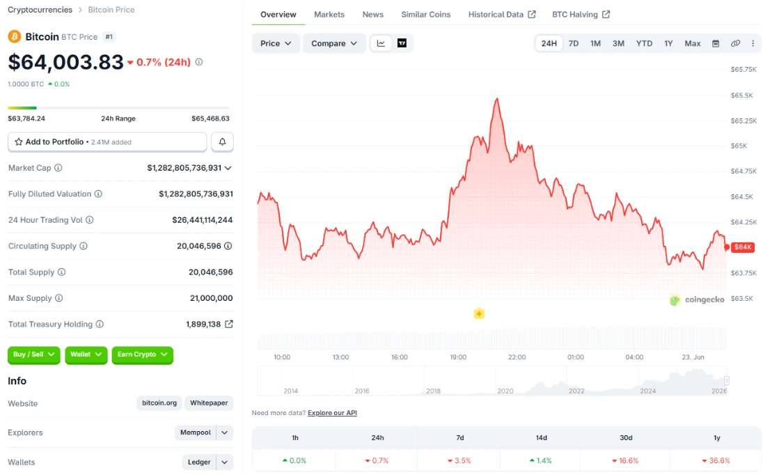 giá btc