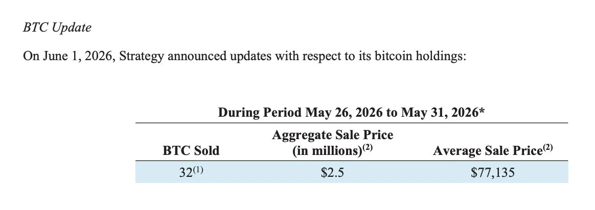 Thông báo mới nhất được Strategy đưa ra về đợt bán Bitcoin đầu tiên của tổ chức