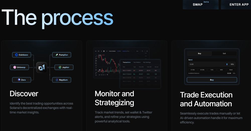 o1.exchange hoạt động như thế nào?