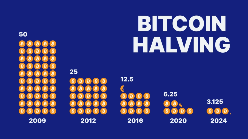 Block Reward là gì? Phần thưởng đào Bitcoin được tính như thế nào? 3 Bitcoin Halving ảnh hưởng đến Block Reward
