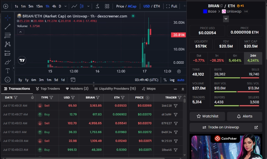 memecoin BRIAN tăng mạnh