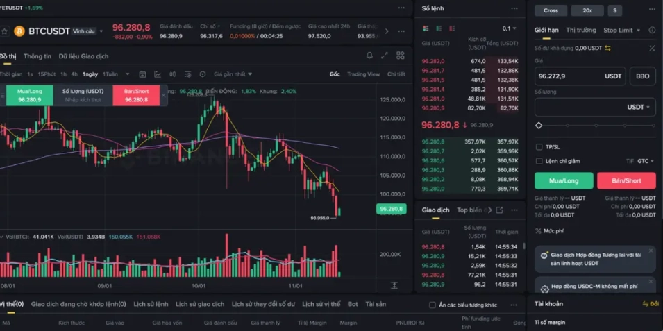 Tìm hiểu về chênh lệch giá giữa Spot và Futures 2 Giá Futures