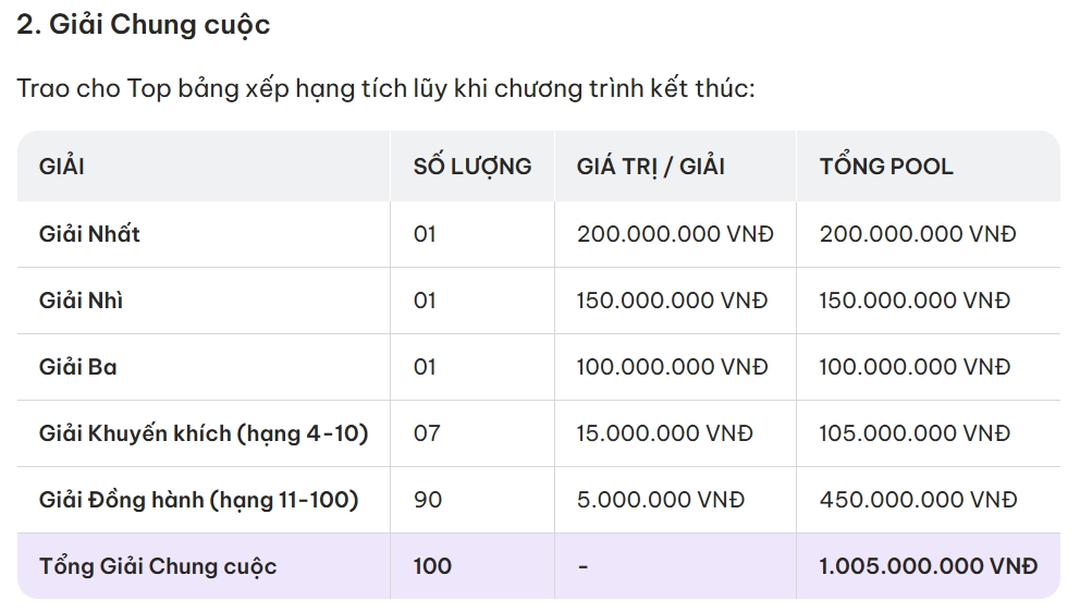 Phần thưởng hấp dẫn 