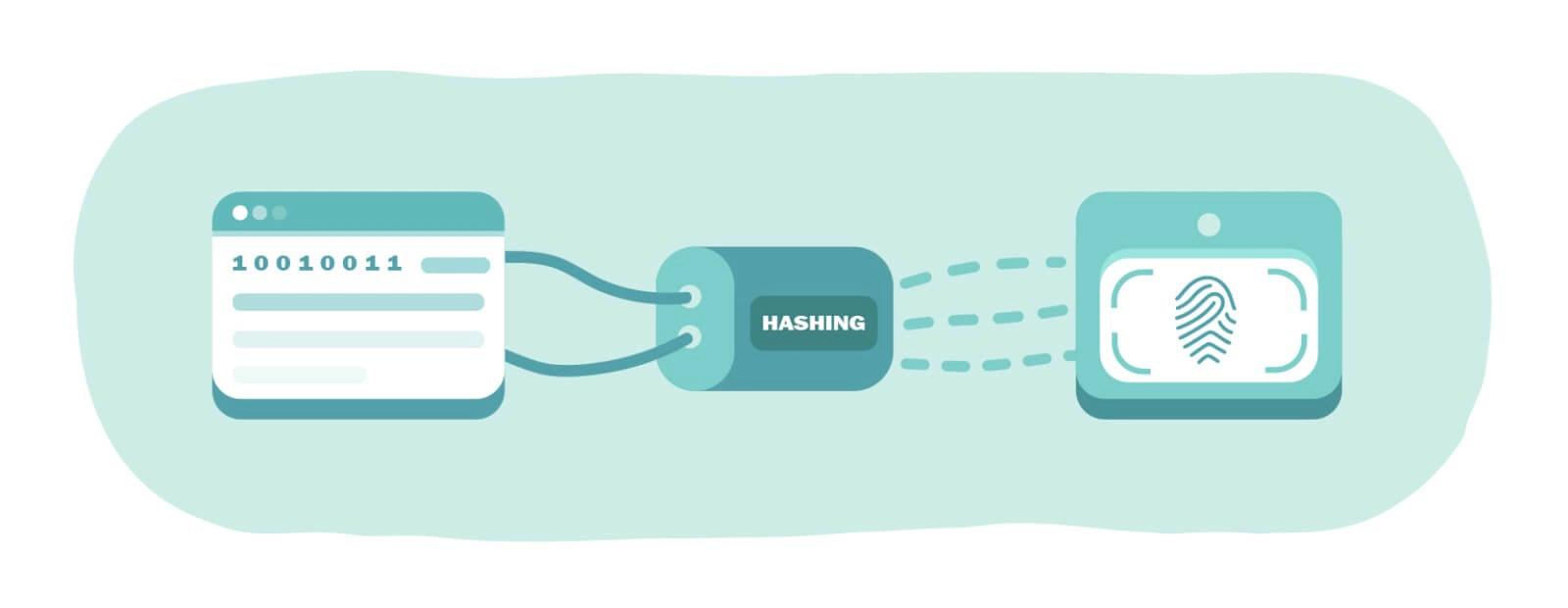 Hash đóng vai trò then chốt trong việc đảm bảo tính bảo mật và bất biến của Blockchain