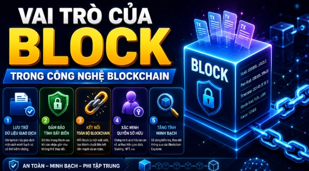 Vai trò của Block trong công nghệ Blockchain