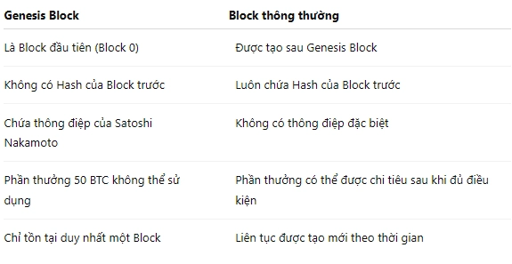 Genesis Block và Block thông thường khác nhau như thế nào?