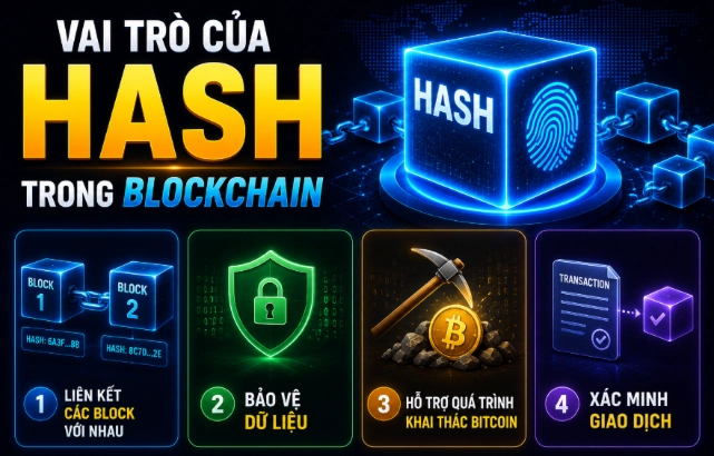 Vai trò của Hash trong Blockchain