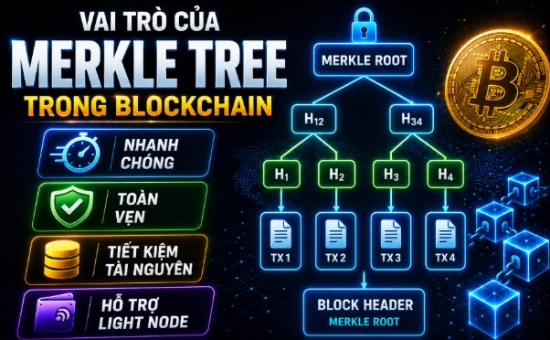 Vai trò của Merkle Tree trong Blockchain