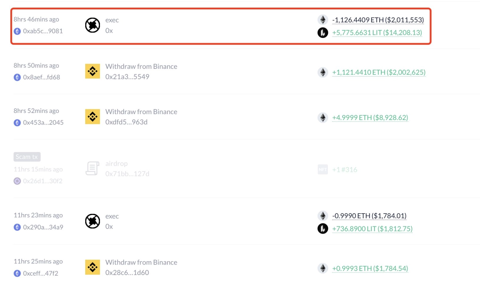 Nhà giao dịch mất hơn 2 triệu USD chỉ sau một lệnh swap trên DEX 1 Nhà giao dịch mất hơn 2 triệu USD chỉ sau một lệnh swap trên DEX
