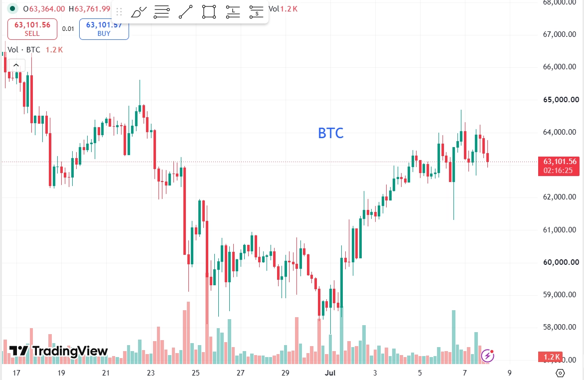 Grayscale: Strategy bán một phần Bitcoin là tín hiệu tốt 2 85
