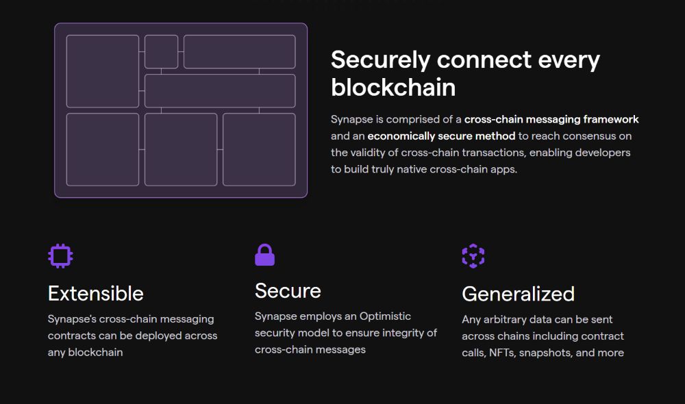 Synapse Protocol (SYN) là gì? Cầu nối đa chuỗi và nền tảng quyền chọn Hypercall 1 Giới thiệu về dự án Synapse Protocol