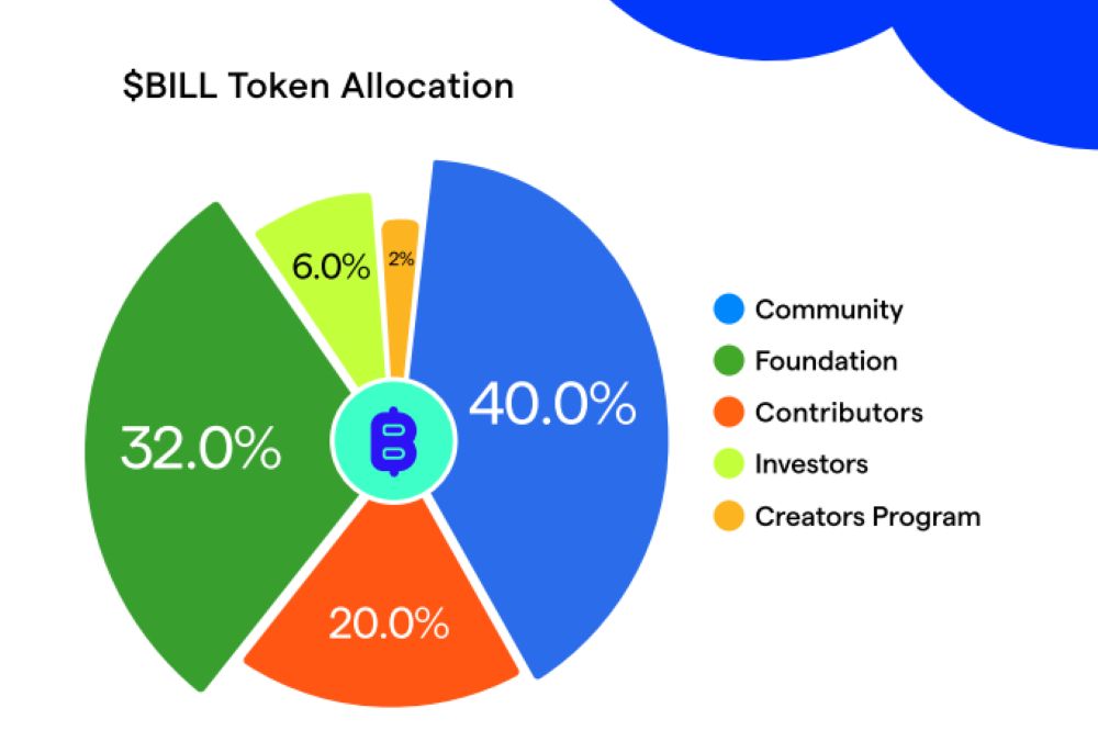 Thông tin về token BILL