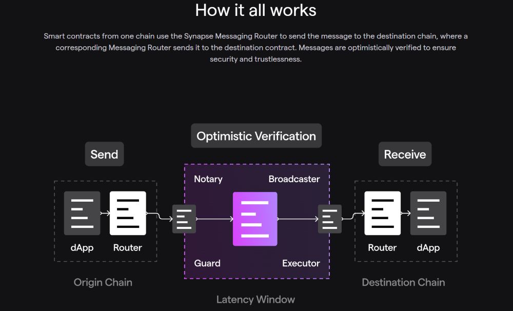 Synapse Protocol (SYN) là gì? Cầu nối đa chuỗi và nền tảng quyền chọn Hypercall 3 Thông tin về token SYN